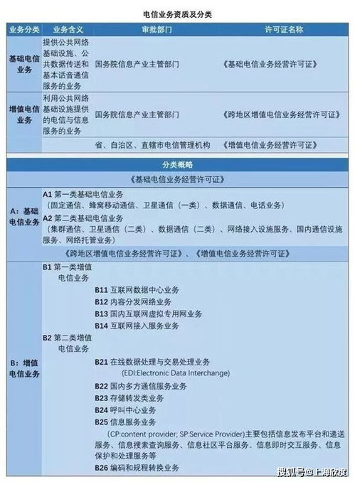 互聯(lián)網(wǎng)企業(yè)必備 網(wǎng)絡(luò)文化經(jīng)營資質(zhì)詳解與辦理指南